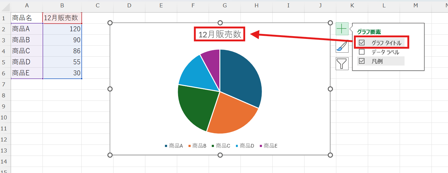 右上に表示される「＋（グラフ要素）」ボタンから「グラフタイトル」にチェックを入れます